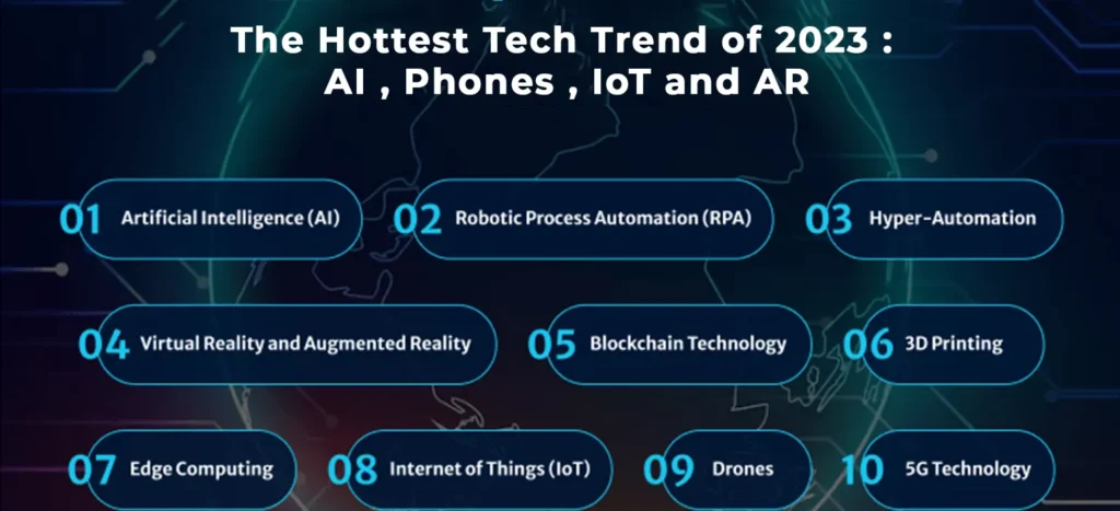 The Hottest Tech Trend of 2023 : AI , Phones , IoT and AR