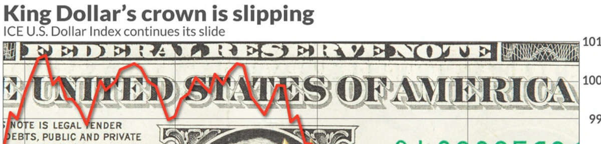 US Dollar Drops Sharply as Trump’s Economic Policies Take Effect 2 US Dollar