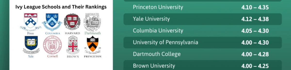 Ivy League Dreams