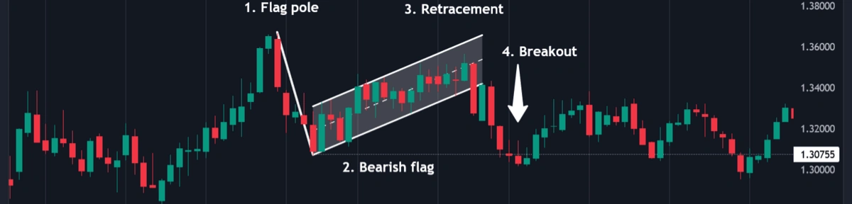 Bitcoin 2025: Consolidation, Whale Activity