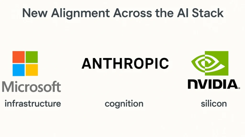 Microsoft and Nvidia Invest Up to $15 Billion in Anthropic