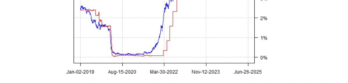 Bitcoin Surges Past 92,000 Dollars as Markets Await High-Stakes Federal Reserve Decision 4 Bitcoin Surges Past 92,000 Dollars as Markets