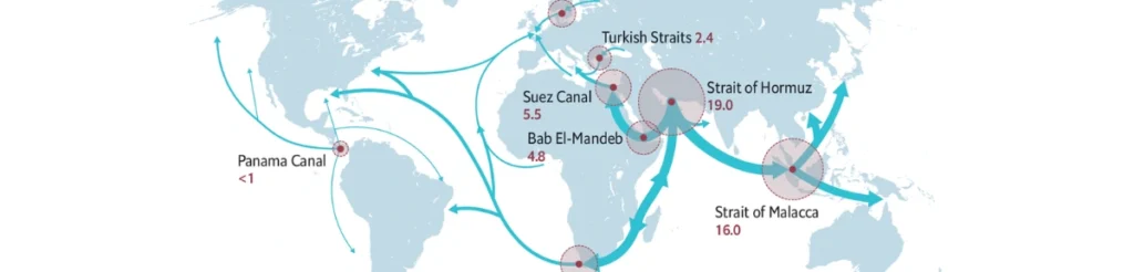 Trade Routes Under Pressure