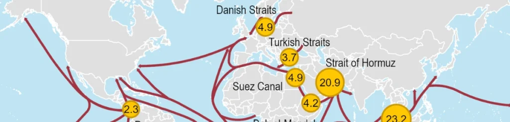 Control Over Oil and Global Energy Routes