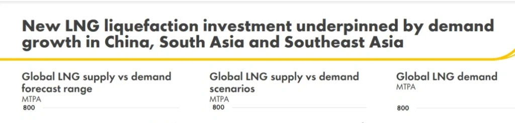 Rising Global LNG Demand